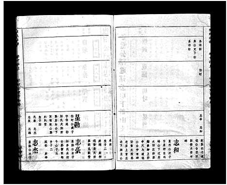 [袁]袁氏宗谱_17卷首3卷-Yuan Shi (湖北) 袁氏家谱_十三.pdf