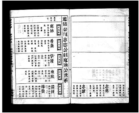 [袁]袁氏宗谱_17卷首3卷-Yuan Shi (湖北) 袁氏家谱_十三.pdf