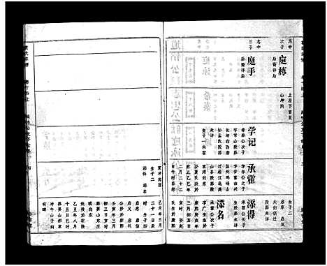 [袁]袁氏宗谱_17卷首3卷-Yuan Shi (湖北) 袁氏家谱_十三.pdf