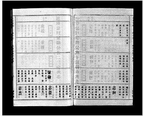 [袁]袁氏宗谱_17卷首3卷-Yuan Shi (湖北) 袁氏家谱_十五.pdf