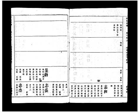 [袁]袁氏宗谱_17卷首3卷-Yuan Shi (湖北) 袁氏家谱_十六.pdf