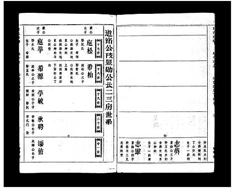 [袁]袁氏宗谱_17卷首3卷-Yuan Shi (湖北) 袁氏家谱_十六.pdf