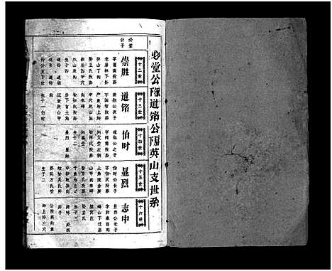 [袁]袁氏宗谱_17卷首3卷-Yuan Shi (湖北) 袁氏家谱_十七.pdf