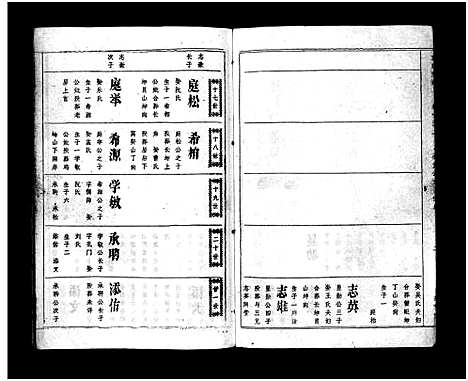 [袁]袁氏宗谱_17卷首3卷-Yuan Shi (湖北) 袁氏家谱_十七.pdf