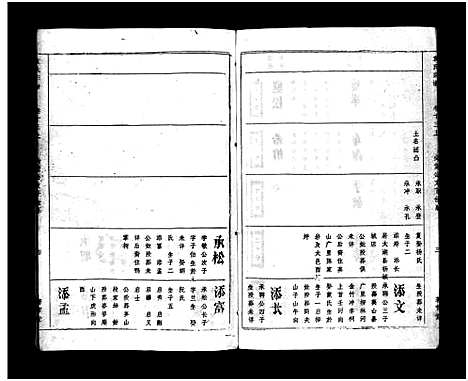 [袁]袁氏宗谱_17卷首3卷-Yuan Shi (湖北) 袁氏家谱_十七.pdf