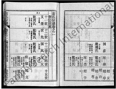 [袁]袁氏宗谱_26卷首4卷 (湖北) 袁氏家谱_六.pdf