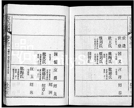 [袁]袁氏宗谱_26卷首4卷 (湖北) 袁氏家谱_七.pdf