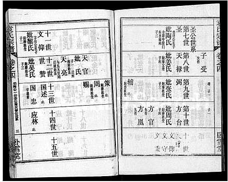 [袁]袁氏宗谱_26卷首4卷 (湖北) 袁氏家谱_八.pdf