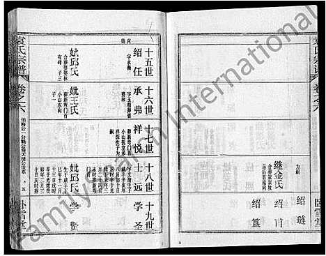 [袁]袁氏宗谱_26卷首4卷 (湖北) 袁氏家谱_十.pdf