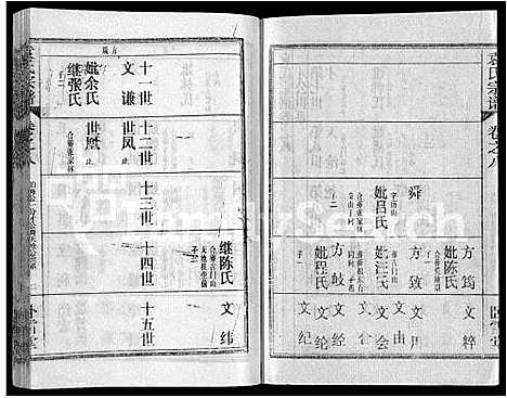 [袁]袁氏宗谱_26卷首4卷 (湖北) 袁氏家谱_十二.pdf