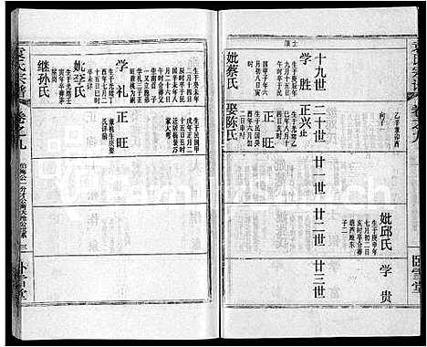 [袁]袁氏宗谱_26卷首4卷 (湖北) 袁氏家谱_十三.pdf