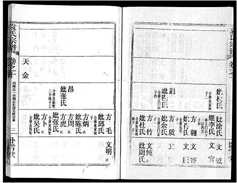 [袁]袁氏宗谱_26卷首4卷 (湖北) 袁氏家谱_十四.pdf