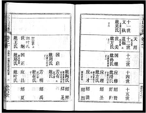 [袁]袁氏宗谱_26卷首4卷 (湖北) 袁氏家谱_十四.pdf