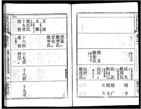 [袁]袁氏宗谱_26卷首4卷 (湖北) 袁氏家谱_十四.pdf