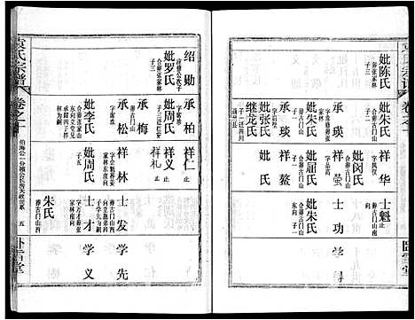 [袁]袁氏宗谱_26卷首4卷 (湖北) 袁氏家谱_十四.pdf