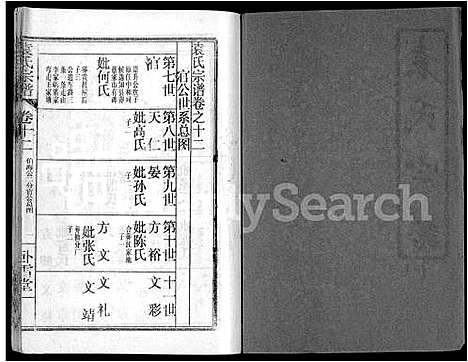 [袁]袁氏宗谱_26卷首4卷 (湖北) 袁氏家谱_十六.pdf