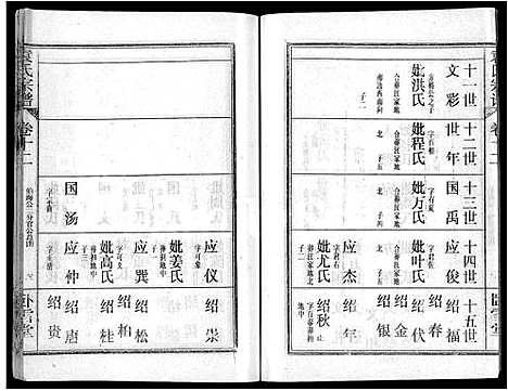 [袁]袁氏宗谱_26卷首4卷 (湖北) 袁氏家谱_十六.pdf