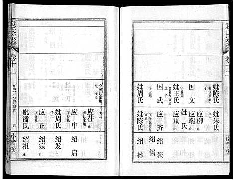 [袁]袁氏宗谱_26卷首4卷 (湖北) 袁氏家谱_十六.pdf