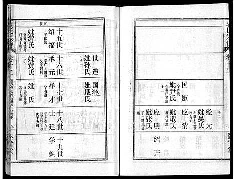 [袁]袁氏宗谱_26卷首4卷 (湖北) 袁氏家谱_十六.pdf