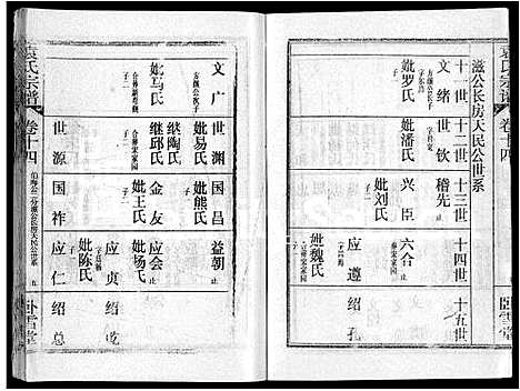 [袁]袁氏宗谱_26卷首4卷 (湖北) 袁氏家谱_十八.pdf