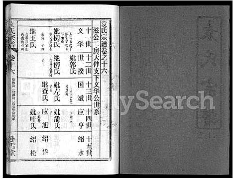 [袁]袁氏宗谱_26卷首4卷 (湖北) 袁氏家谱_二十.pdf