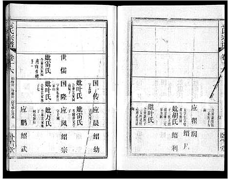 [袁]袁氏宗谱_26卷首4卷 (湖北) 袁氏家谱_二十.pdf