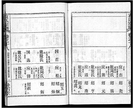 [袁]袁氏宗谱_26卷首4卷 (湖北) 袁氏家谱_二十二.pdf