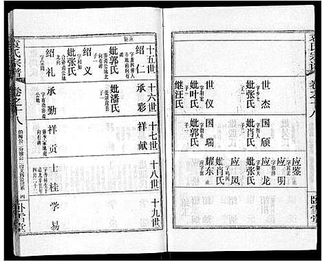 [袁]袁氏宗谱_26卷首4卷 (湖北) 袁氏家谱_二十二.pdf