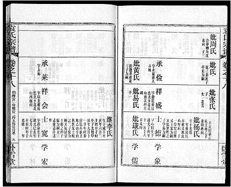 [袁]袁氏宗谱_26卷首4卷 (湖北) 袁氏家谱_二十二.pdf