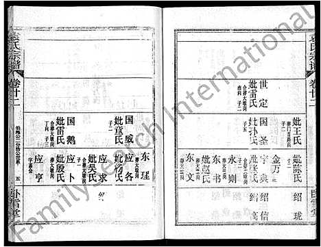 [袁]袁氏宗谱_26卷首4卷 (湖北) 袁氏家谱_二十六.pdf