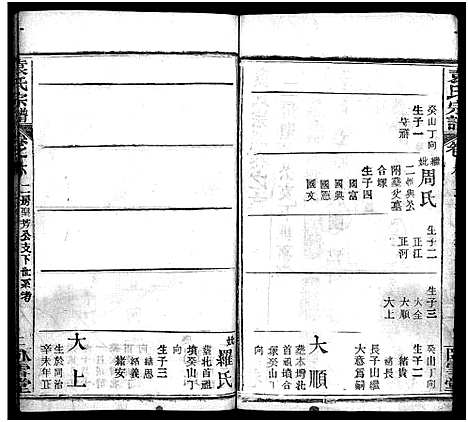 [袁]袁氏宗谱_27卷首3卷-袁氏创修宗谱_Yuan Shi (湖北) 袁氏家谱_八.pdf