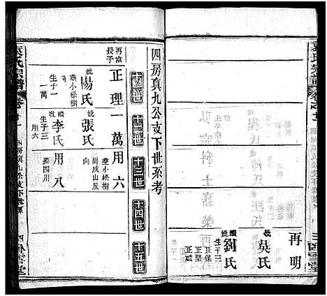 [袁]袁氏宗谱_27卷首3卷-袁氏创修宗谱_Yuan Shi (湖北) 袁氏家谱_二十三.pdf