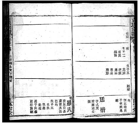 [袁]袁氏宗谱_27卷首3卷-袁氏创修宗谱_Yuan Shi (湖北) 袁氏家谱_二十六.pdf