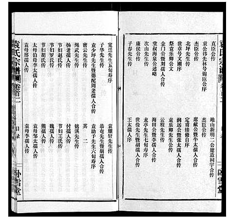 [袁]袁氏宗谱_10卷首2卷 (湖北) 袁氏家谱_二.pdf