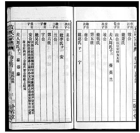 [袁]袁氏宗谱_10卷首2卷 (湖北) 袁氏家谱_三.pdf