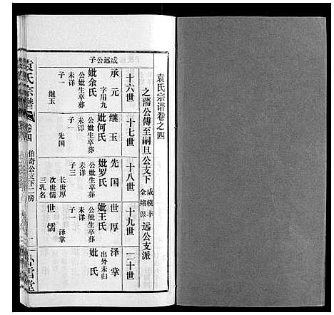 [袁]袁氏宗谱_10卷首2卷 (湖北) 袁氏家谱_六.pdf