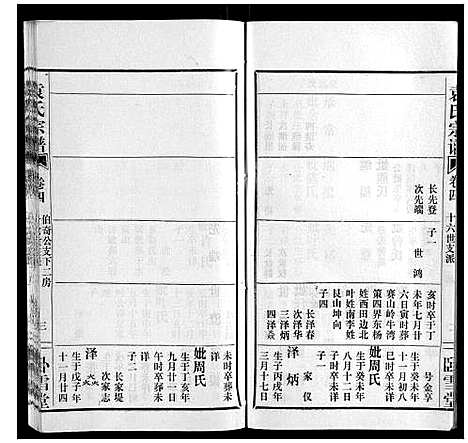 [袁]袁氏宗谱_10卷首2卷 (湖北) 袁氏家谱_六.pdf