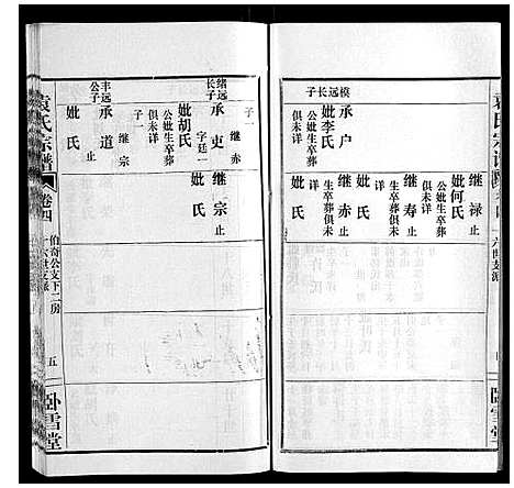 [袁]袁氏宗谱_10卷首2卷 (湖北) 袁氏家谱_六.pdf