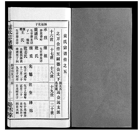 [袁]袁氏宗谱_10卷首2卷 (湖北) 袁氏家谱_七.pdf