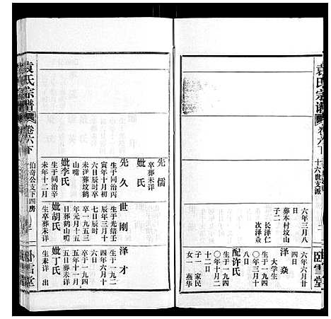 [袁]袁氏宗谱_10卷首2卷 (湖北) 袁氏家谱_九.pdf