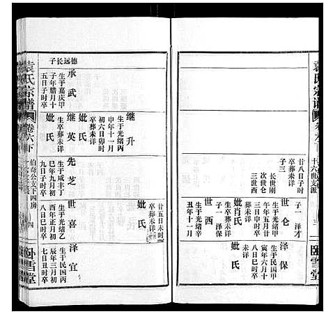 [袁]袁氏宗谱_10卷首2卷 (湖北) 袁氏家谱_九.pdf