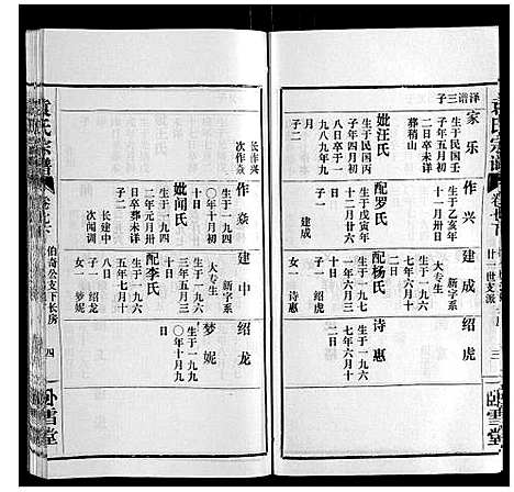 [袁]袁氏宗谱_10卷首2卷 (湖北) 袁氏家谱_十一.pdf