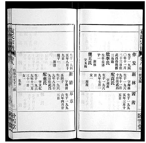 [袁]袁氏宗谱_10卷首2卷 (湖北) 袁氏家谱_十二.pdf