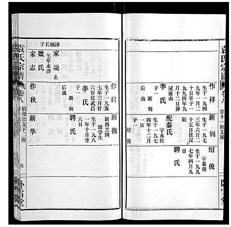 [袁]袁氏宗谱_10卷首2卷 (湖北) 袁氏家谱_十二.pdf