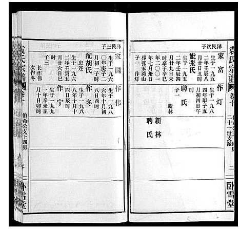 [袁]袁氏宗谱_10卷首2卷 (湖北) 袁氏家谱_十四.pdf