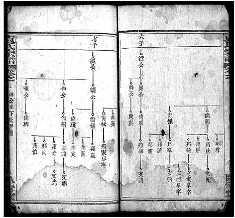 [袁]袁氏宗谱_17卷首2卷-Yuan Shi (湖北) 袁氏家谱_七.pdf