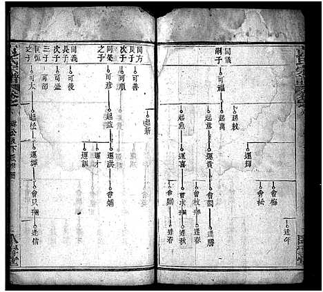 [袁]袁氏宗谱_17卷首2卷-Yuan Shi (湖北) 袁氏家谱_八.pdf