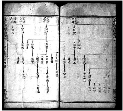 [袁]袁氏宗谱_17卷首2卷-Yuan Shi (湖北) 袁氏家谱_八.pdf