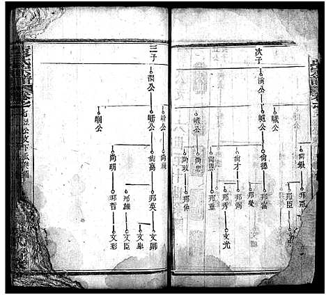 [袁]袁氏宗谱_17卷首2卷-Yuan Shi (湖北) 袁氏家谱_九.pdf