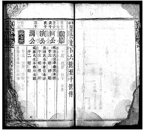 [袁]袁氏宗谱_17卷首2卷-Yuan Shi (湖北) 袁氏家谱_九.pdf